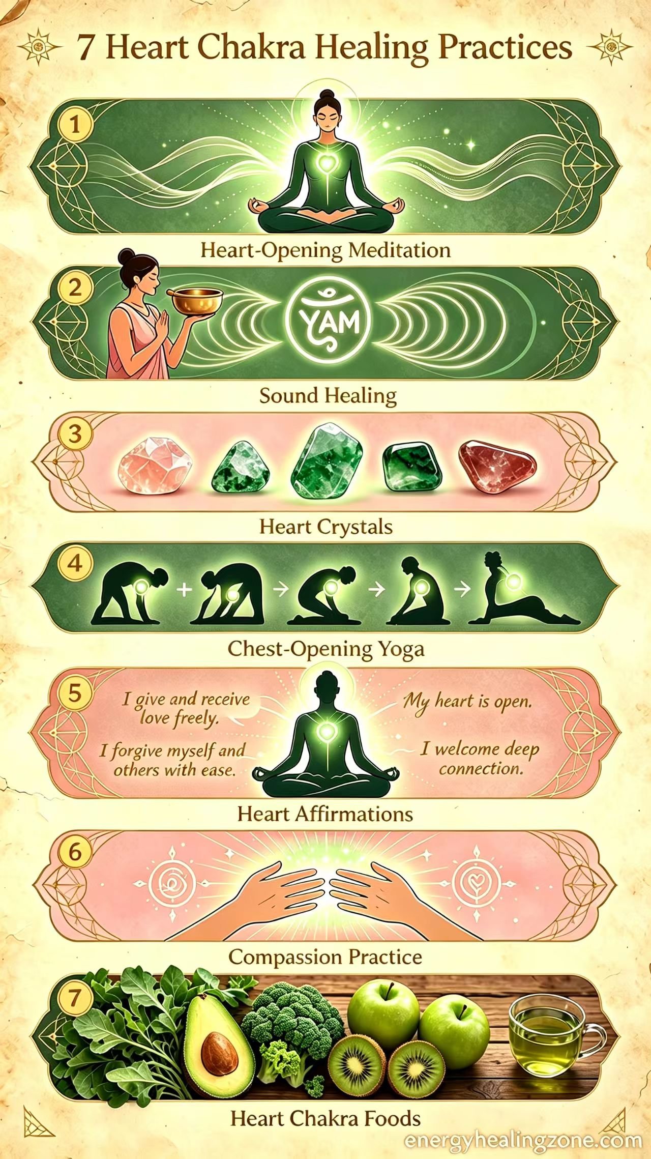 7 heart chakra healing techniques infographic, heart meditation, rose quartz crystals, chest-opening yoga, heart chakra affirmations, compassion practice, breathwork, heart-healthy green foods