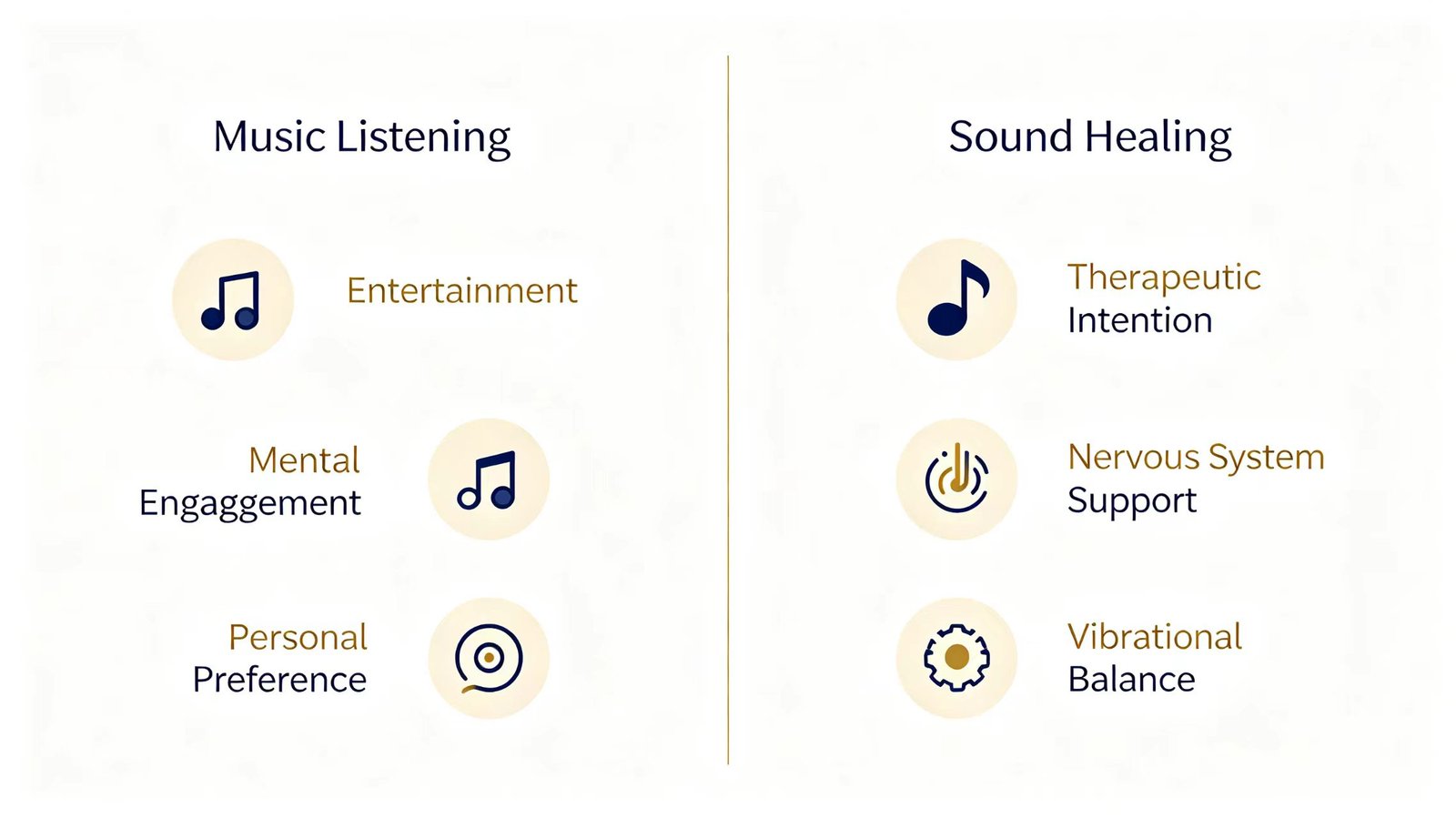 Sound Healing vs Listening to Music – Key Differences Sound healing vs listening to music comparison infographic showing key differences between therapeutic sound and passive music listening