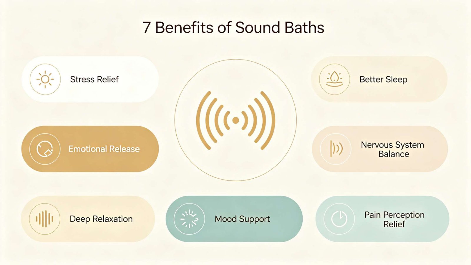 Sound Bath Guide – 7 Science-Backed Benefits Sound bath guide infographic showing 7 benefits of sound baths for stress relief, sleep, and emotional wellbeing