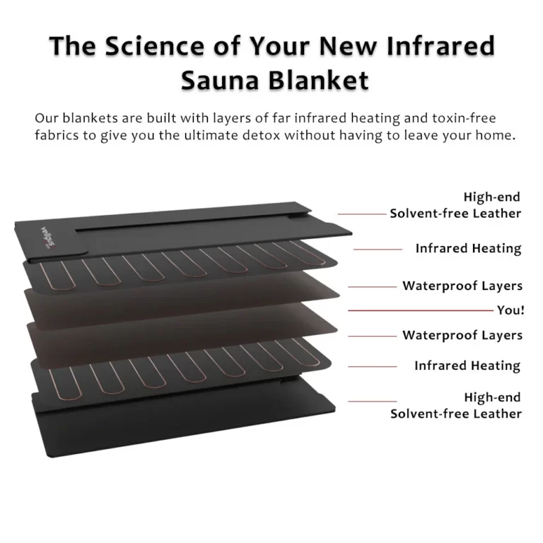 Infrared Sauna Blanket Benefits and Disadvantages