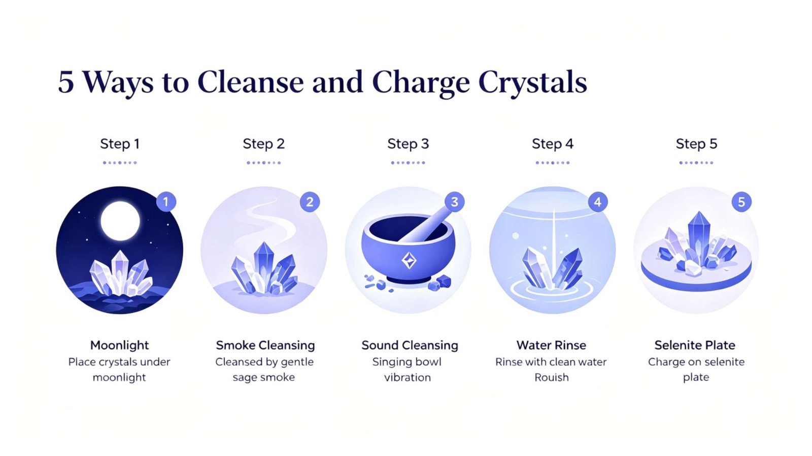 Infographic showing five ways to cleanse and charge crystals, including moonlight, smudging, sound and water
