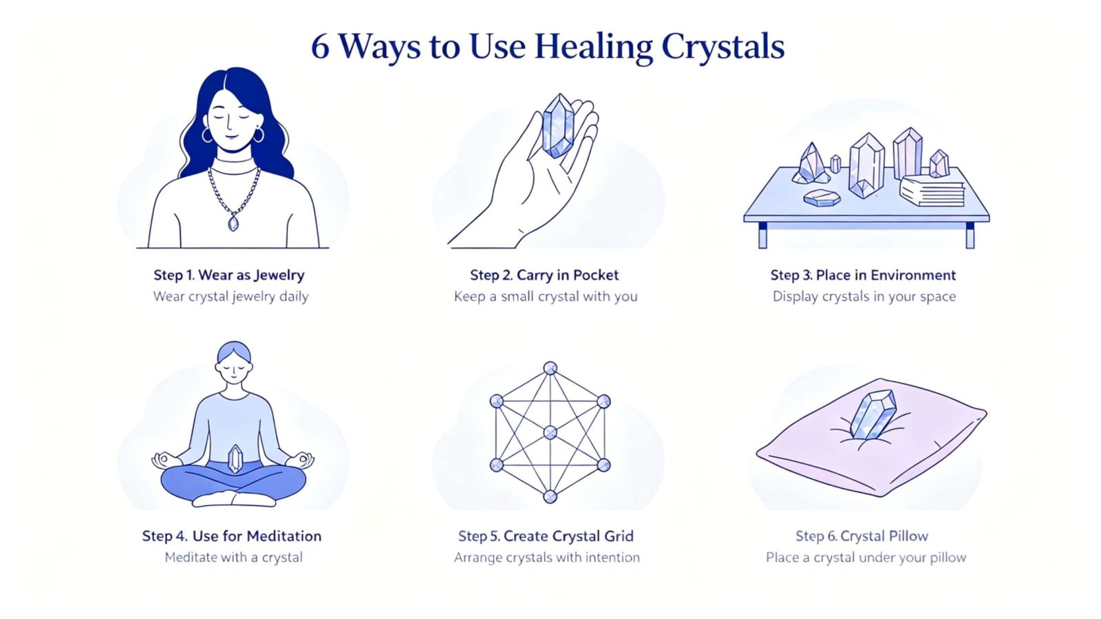 Infographic showing six ways to use healing crystals, including jewelry, pockets, environment, meditation and grids